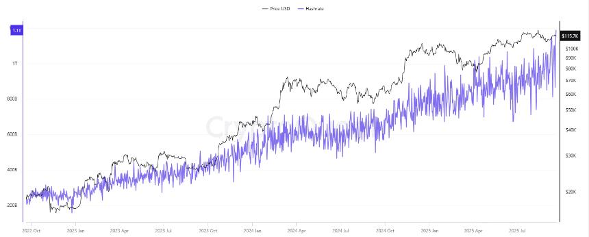 比特币挖矿难度创新高：政府与能源巨头入场重塑行业格局