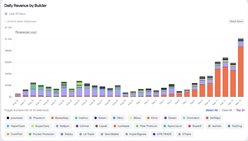 狂涨6000%后，永续合约DEX赛道的“下个Aster”在哪？