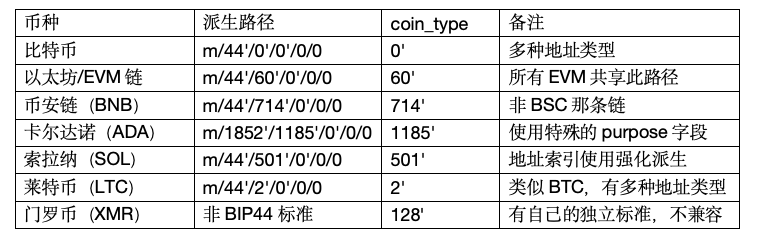 一文系统地理解比特币地址相关的知识体系