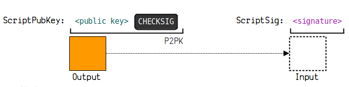 一文系统地理解比特币地址相关的知识体系