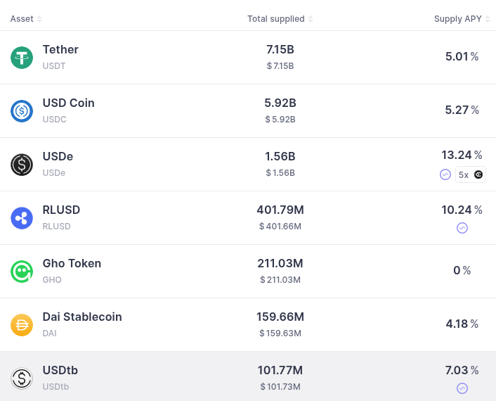 Vitalik最新文章：低风险DeFi对以太坊的重要性堪比搜索之于谷歌