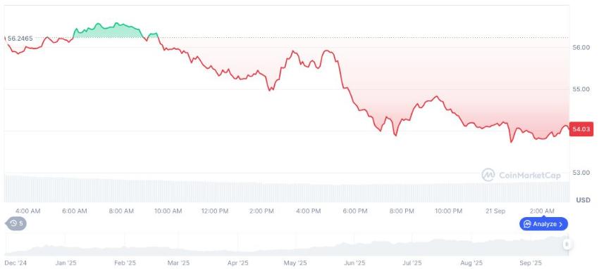 OKX因监管问题推迟链上合约发布
