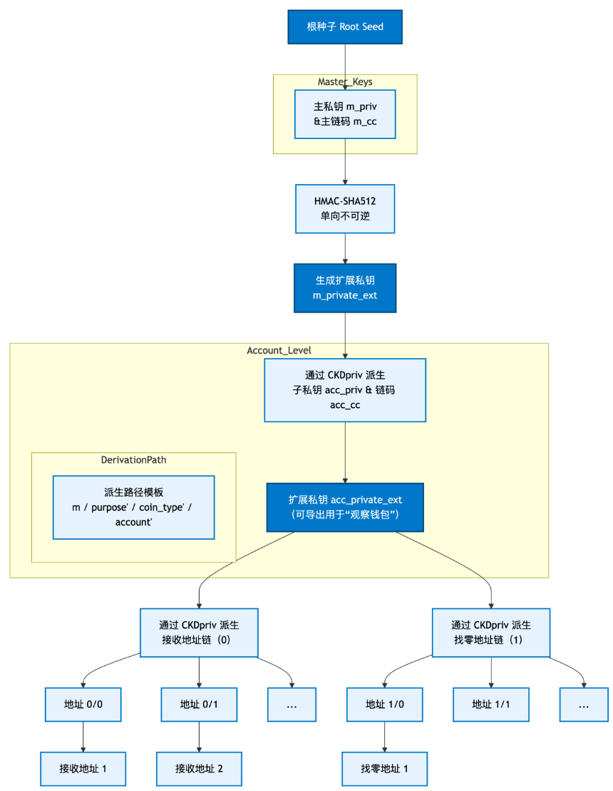 一文系统地理解比特币地址相关的知识体系