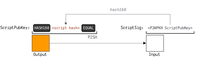 一文系统地理解比特币地址相关的知识体系