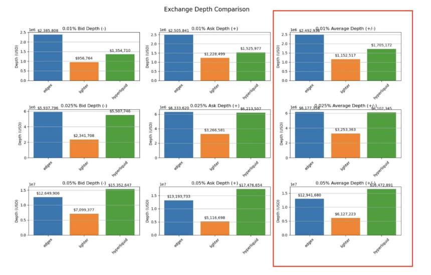 狂涨6000%后，永续合约DEX赛道的“下个Aster”在哪？