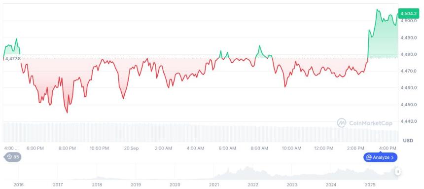 Finary获得2500万欧元融资，以增强加密货币整合