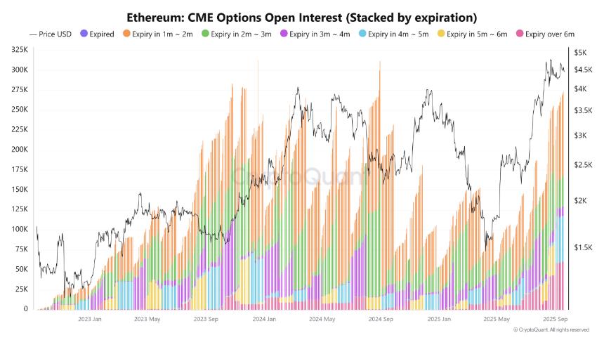 以太坊机构和鲸鱼信号表明市场强劲