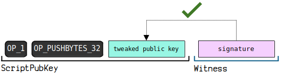 一文系统地理解比特币地址相关的知识体系