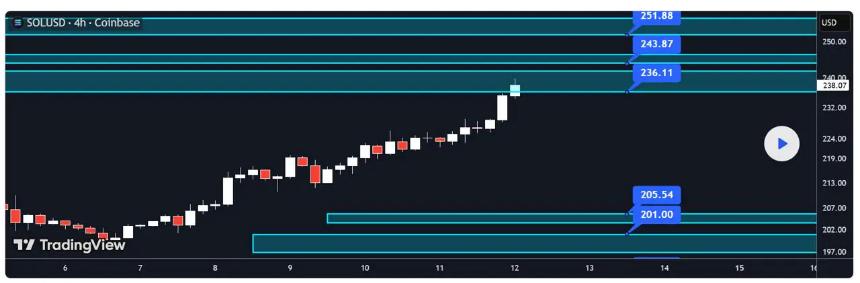 Solana 价格分析：SOL 投资者为何看好 Remittix 成为 2025 年潜力股之星