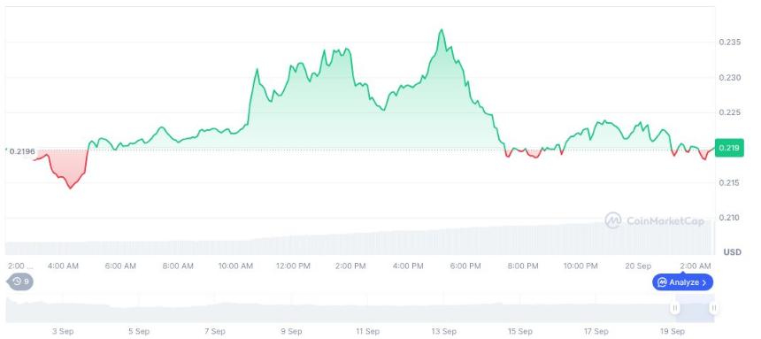 World Liberty Financial 批准 WLFI 代币回购计划