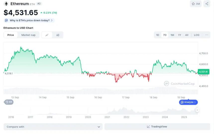 以太坊价格分析：最新市场动态与下跌原因解读