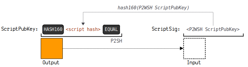 一文系统地理解比特币地址相关的知识体系