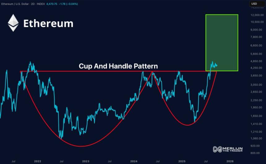 鲸鱼囤币助推以太坊价格上涨至13000美元