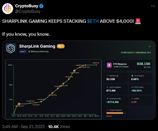 以太坊新闻：SharpLink Treasury 购买对 ETH 价格意味着什么？