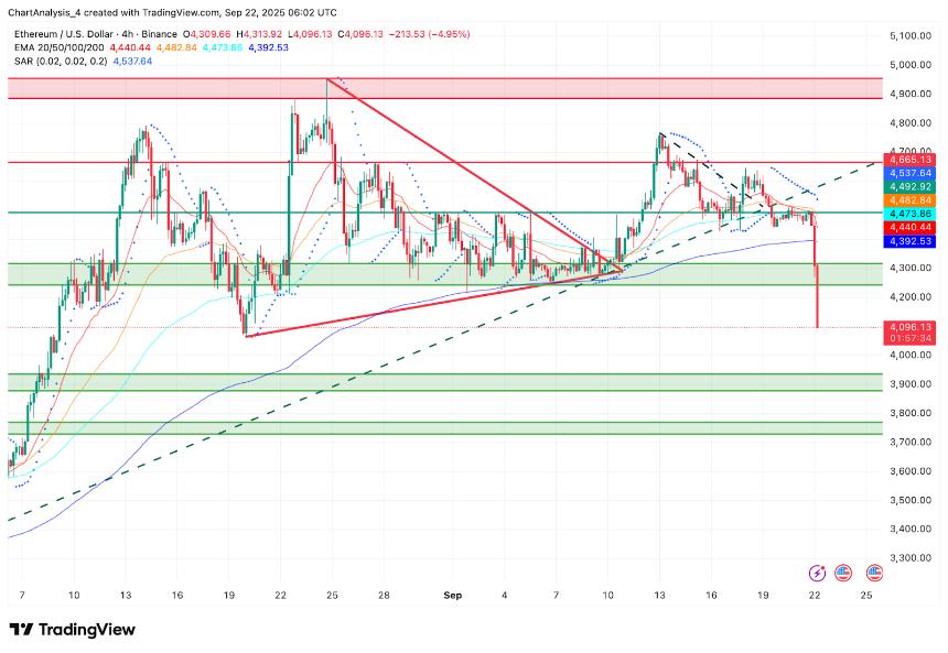  9月23日以太坊（ETH）价格预测 