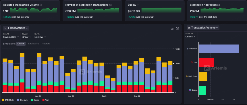 稳定币公链化：从价值依附到价值捕获的新格局