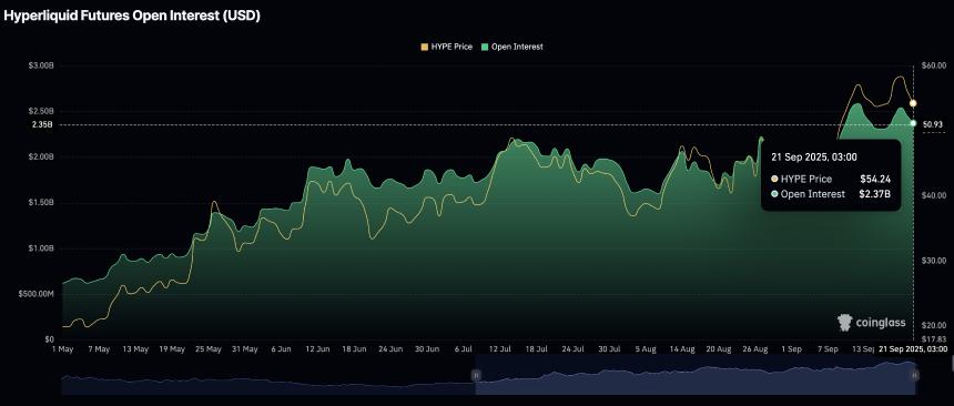 Hyperliquid价格预测：HYPE面临下行压力，目标支撑位40美元因代币解锁引发市场警惕