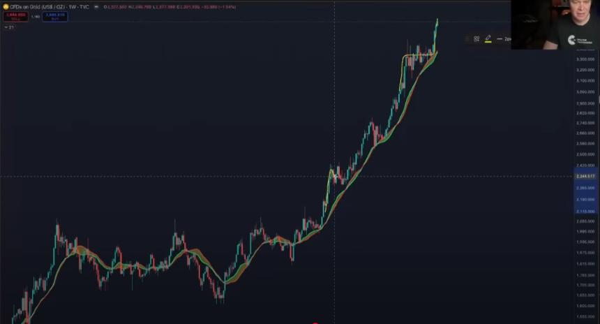 分析师 Benjamin Cowen 预测以太坊 (ETH) 将跟随黄金突破至历史新高——以下是他的展望