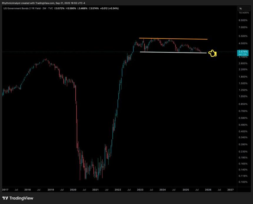  加密货币市场崩盘：美国债券收益率下降是真正原因吗？ 