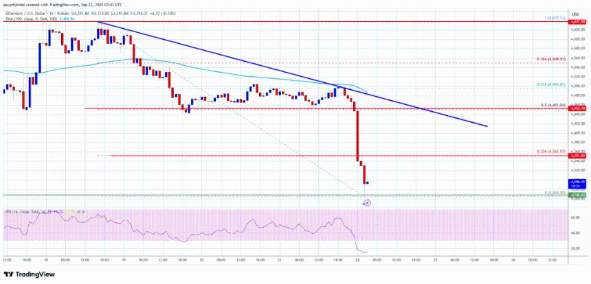 以太坊价格暴跌——在造成更多损失之前，多头能否介入？