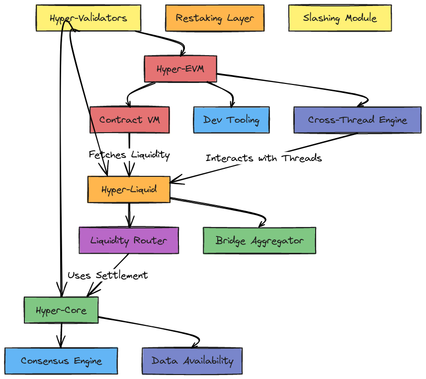 深入聊聊Hyperliquid的成功之道与隐忧
