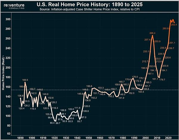 美元崩溃对比特币而言真的是好事吗?