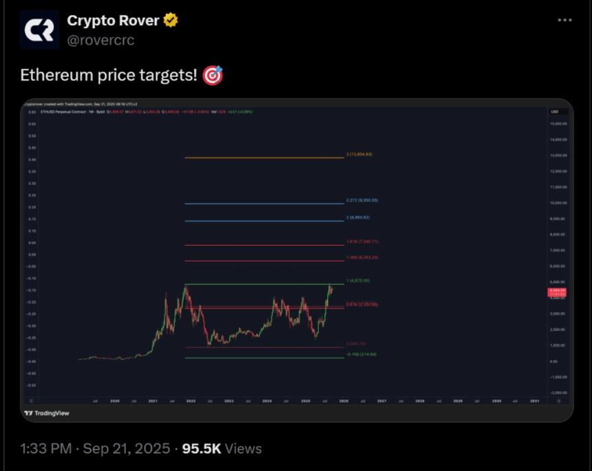 鲸鱼囤币助推以太坊价格上涨至13000美元