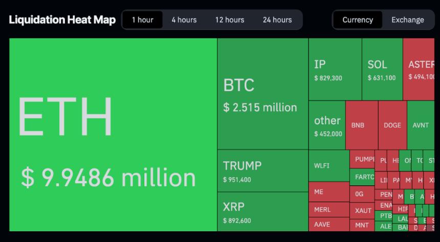 加密货币清算引发17亿美元市场大屠杀：比特币和以太坊领跌