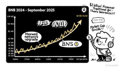BNB创新高至943美元：区块链基建新引擎点燃牛市预期