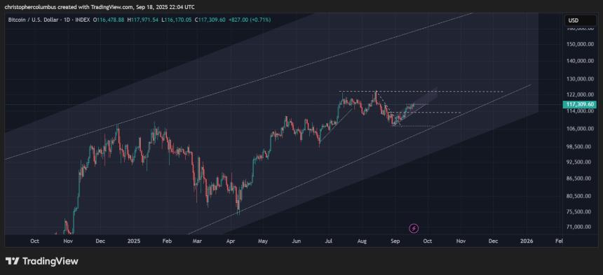 交易员预测市场周期将见顶，黄金与比特币因地缘政治紧张局势飙升