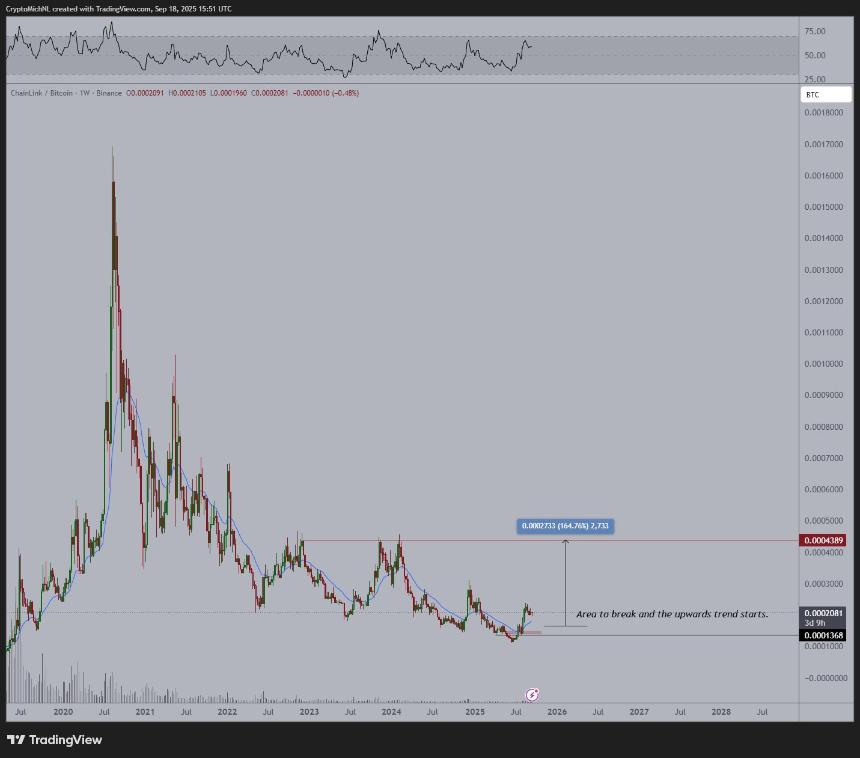  分析师 Michaël van de Poppe 表示，基于以太坊的山寨币是加密货币领域“最佳配置之一”，并更新了 VET 和 W 的前景 