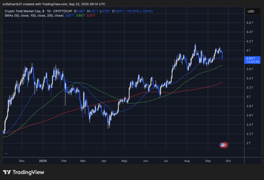 加密货币杠杆率暴跌：超过 6 亿美元的 BTC 和 ETH 多头被清算