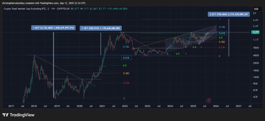 交易员预测市场周期将见顶，黄金与比特币因地缘政治紧张局势飙升