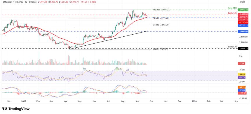比特币、以太坊和瑞波币价格分析：看跌压力主导市场，三大加密货币面临下行风险