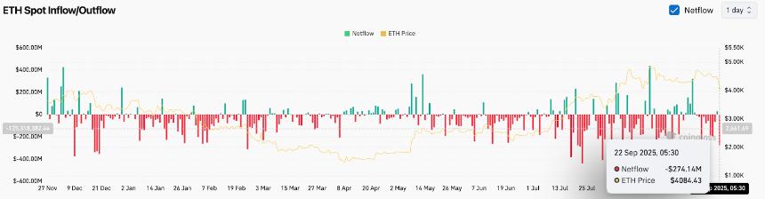  9月23日以太坊（ETH）价格预测 