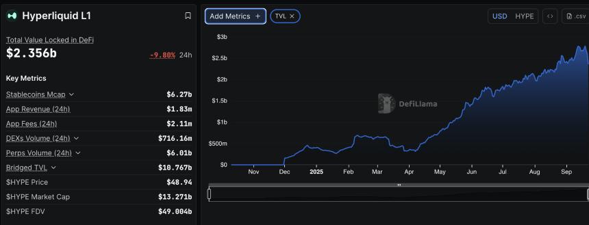 Hyperliquid价格预测：HYPE面临下行压力，目标支撑位40美元因代币解锁引发市场警惕