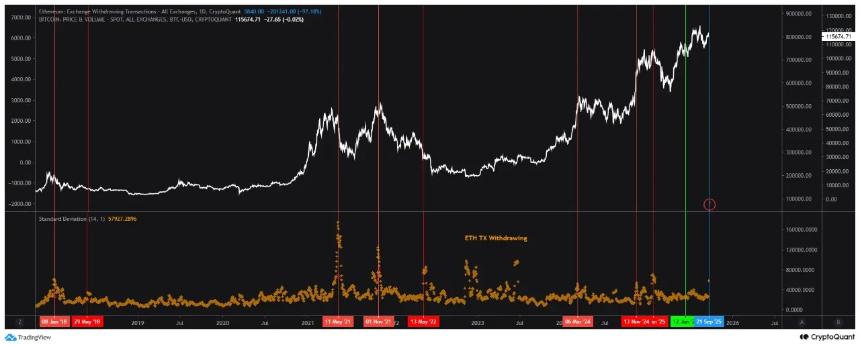CryptoQuant：随着以太坊势头减弱，山寨币轮动即将结束