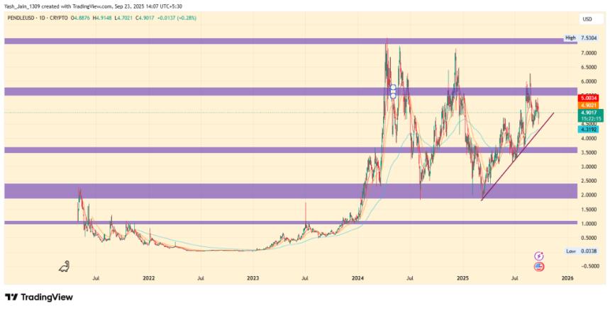 2025年第四季度最值得购买的5种RWA代币