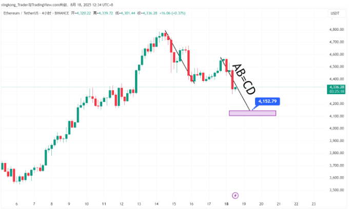 币圈新手入门学看k线图哪个好软件好 - 比特之家