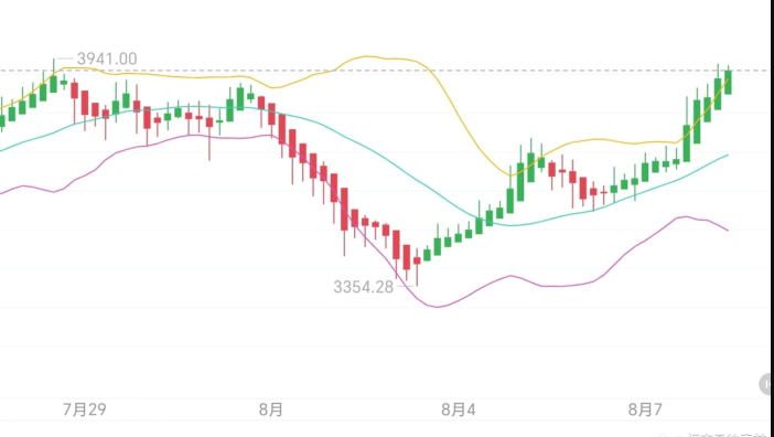 币圈新手入门学看k线图哪个好软件好 - 比特之家