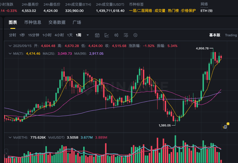 币圈新手入门学看k线图哪个好软件好 - 比特之家