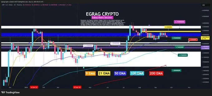 2.65美元是下一轮XRP牛市的成败关键，联邦公报将XRP分类账标记为实时游戏规则改变者