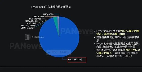 IOSG Ventures：再造十个空中云汇 稳定币加密支付赛道前景