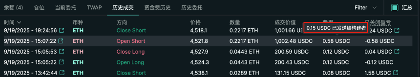 深度分析Perp DEX：Hyperliquid、Aster、Lighter、edgeX（2）