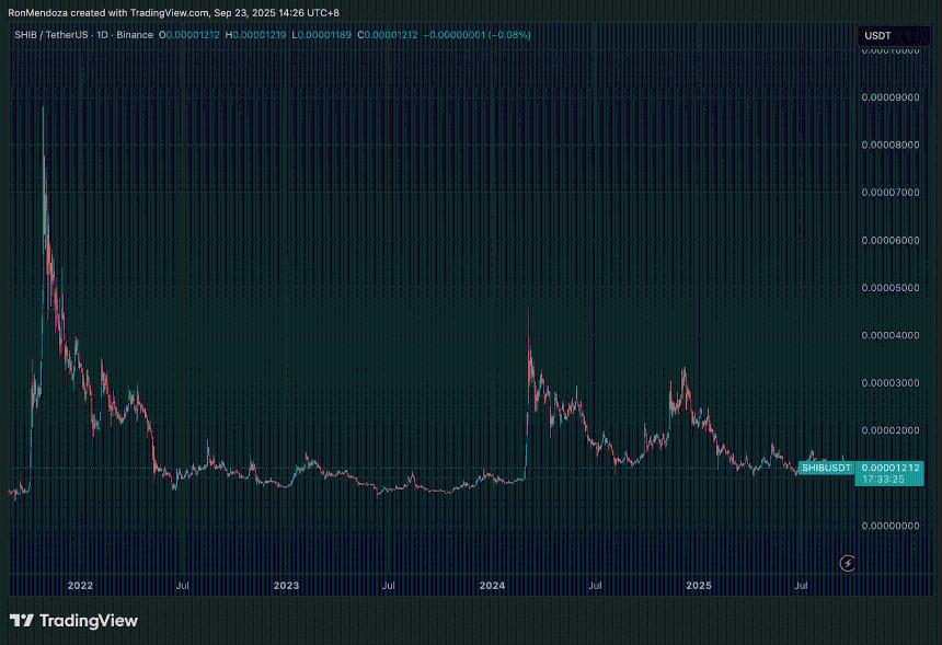 距离 Solana 交易机器人 ICO 结束仅剩 27 天：能否达成 500 万美元融资目标？