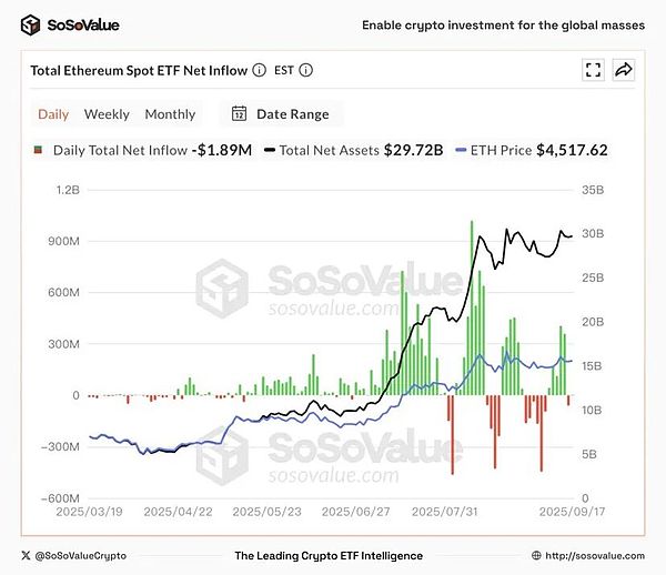 美 SEC 审批大幅简化、加密 ETF 或迎来井喷 对投资者意味着什么？