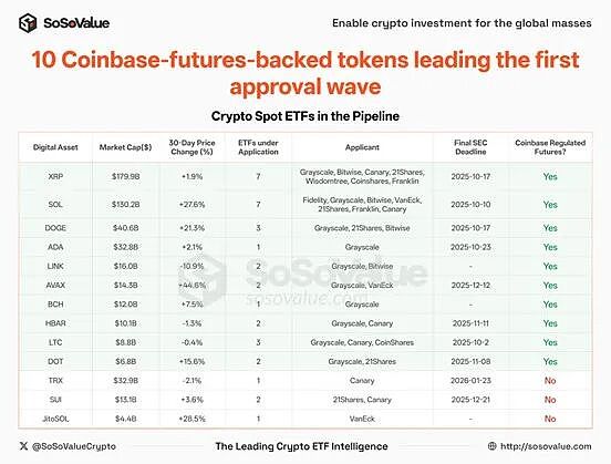 美 SEC 审批大幅简化、加密 ETF 或迎来井喷 对投资者意味着什么？