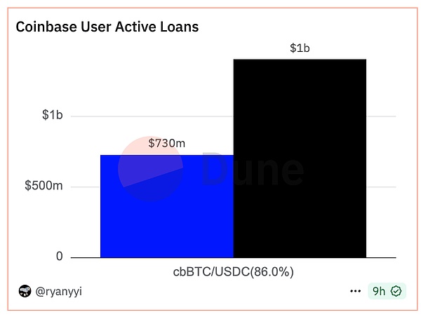 IOSG Ventures：再造十个空中云汇 稳定币加密支付赛道前景