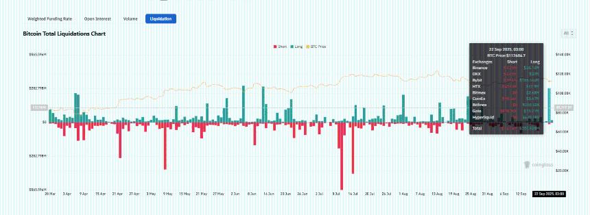 比特币9月底会亏损吗？顶级分析师对BTC/USD价格的预测以及目前最值得购买的加密货币