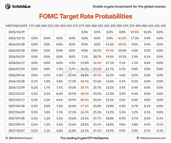 美 SEC 审批大幅简化、加密 ETF 或迎来井喷 对投资者意味着什么？